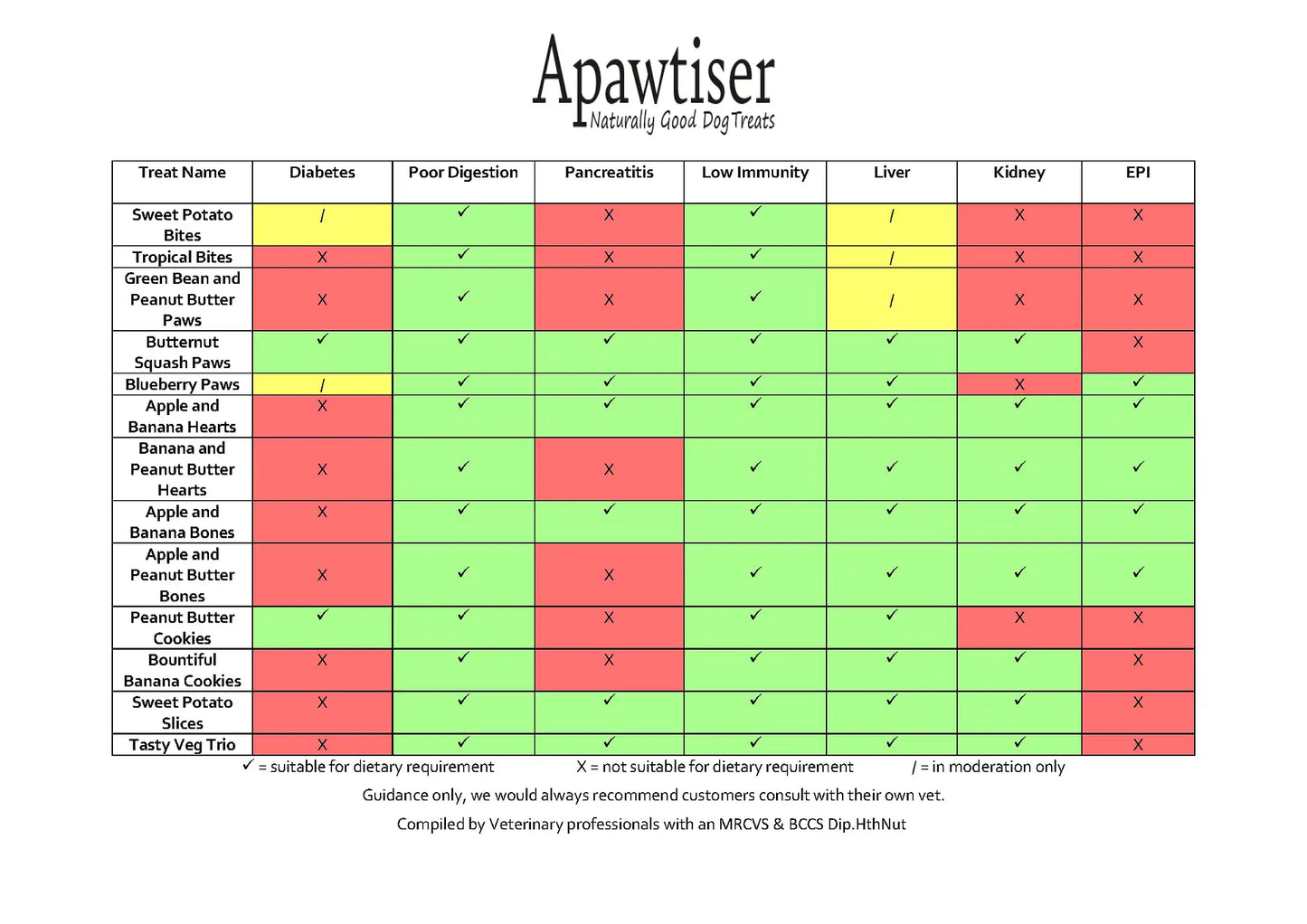 Apawtiser Apple And Banana Hearts